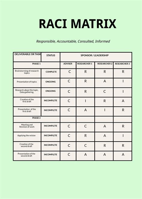 Project Management Raci Chart Template In Illustrator Psd Word Pdf