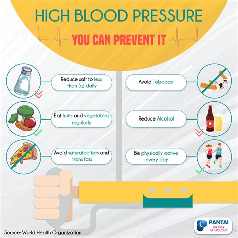 National Cancer Society Of Malaysia Penang Branch High Blood Pressure