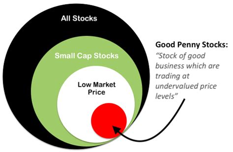 Penny stocks can provide high returns if you don't mind significant risk. Penny Stocks: Top Low Price Small Cap Indian Stocks. How ...