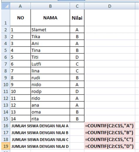 Fungsi Count Countif Counta Didalam Microsoft Excel Belajar