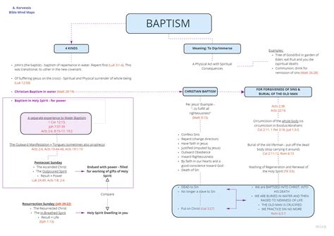 Bible Study Mind Maps Naked Life