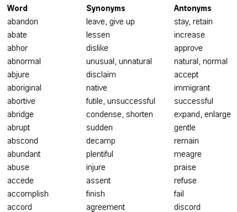 Yhdistyksen asiakirjat: For example synonym