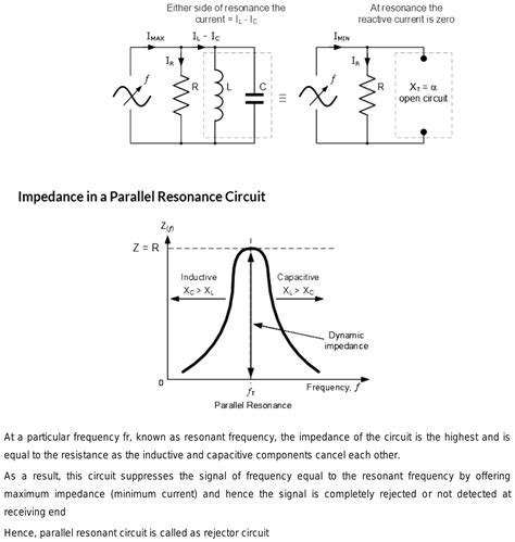 Why Parallel Lc Circuit Is Called As Rejector Circuit Explain In Detail