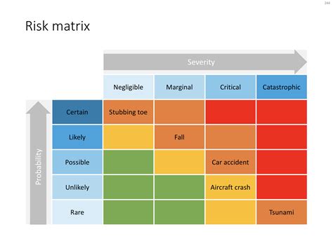 Risk Matrix In Powerpoint Powerpoint Templates And Presentation