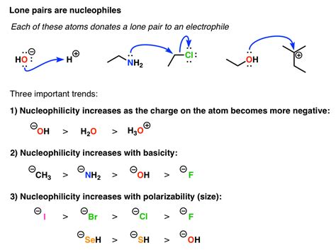 The Three Classes Of Nucleophiles Master Organic Chemistry