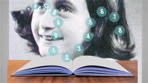 Timeline Of Anne Franks Life By Pricilla Dua