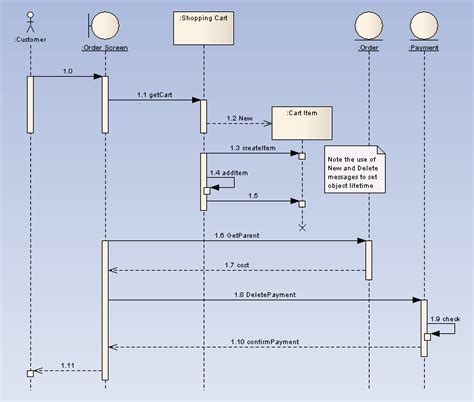 Uml Tutorial Sequence Diagram Sequence Diagram Tutorial Diagram Images