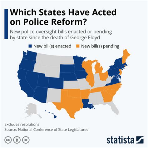 police reform bills around the us chart