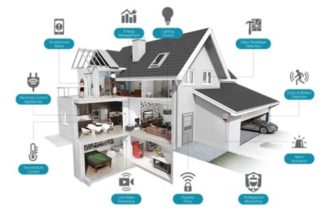 Smart Homes Will Change Our Way of Life - Josh - Medium