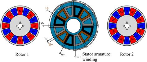 Axial‐flux Permanent‐magnet Synchronous Generator With Coreless
