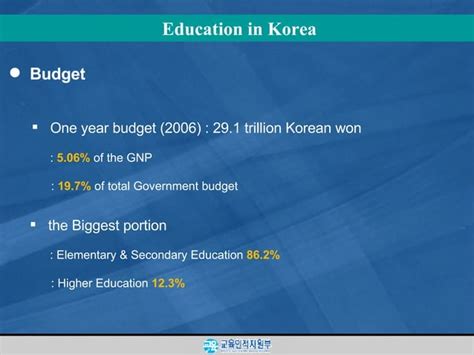 Education In Korea Ppt