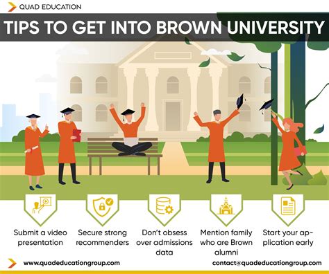 How To Get Into Brown University Requirements Tips