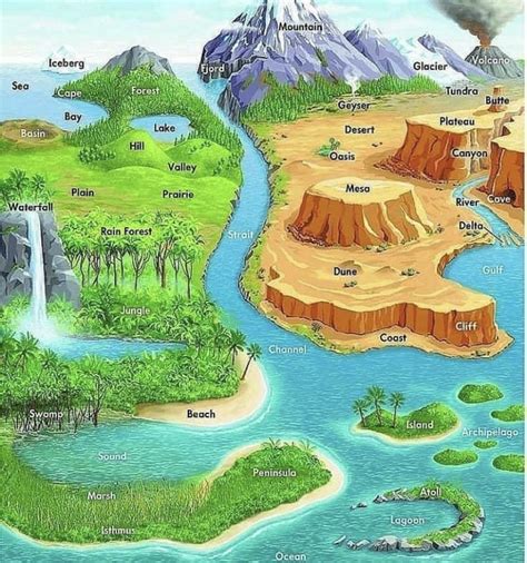 Guide for Geographical Features : coolguides