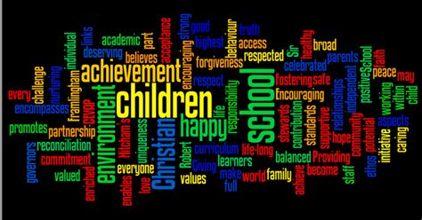 Hitcham's Blog: Create Your Own WORDLE