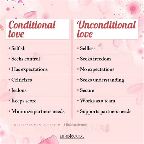 Conditional Love Vs Unconditional Love Love Quotes Conditional Love