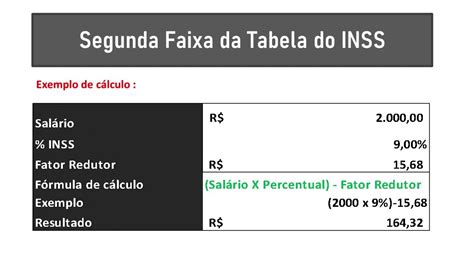 Calculo Do Inss Patronal