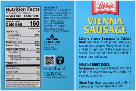 Libbys Vienna Sausage Review