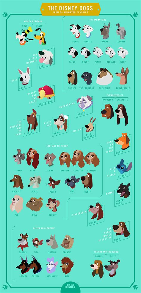 The Disney Dogs Every Cute Canine From The 54 Animated
