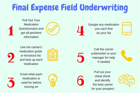 Learn vocabulary, terms and more with flashcards 100% of medical expense plan premiums are tax deductible. FE Field Underwriting Chart | United Final Expense Services