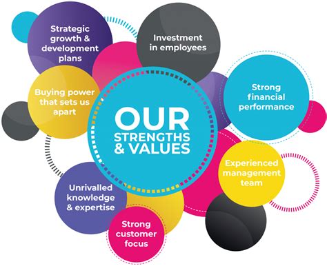What are your strengths? is a classic interview question. Key Strengths and Values - TVD Group : TVD Group