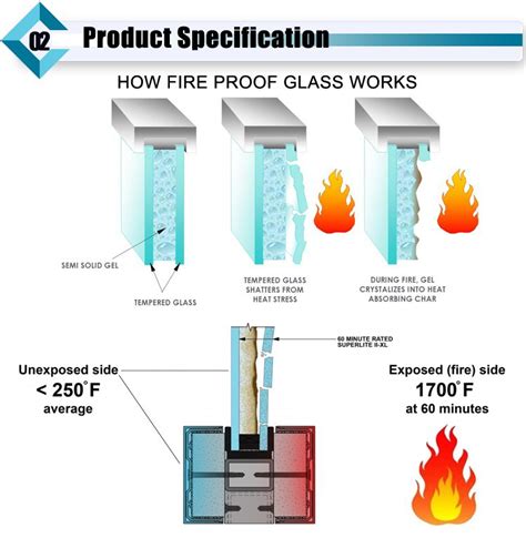 Glass Glazings And Fire Ratings Code Consultants International