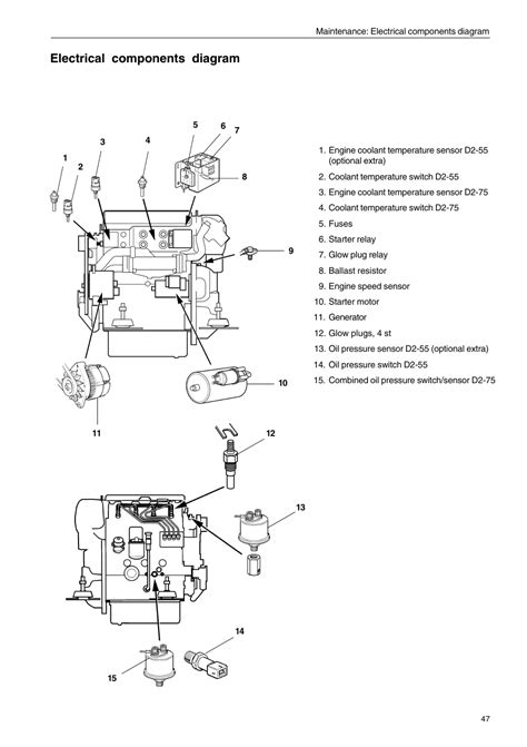 Volvo Penta Engine Wiring Diagram Wiring Diagram And Schematics