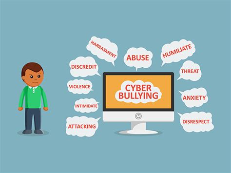 Let's check out what is cyberbullying, how it affects people. Top 9 Tips for Cyber Bullying - Four River Behavioral Health
