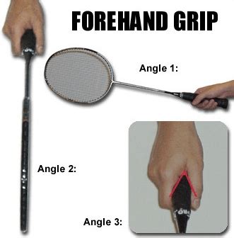 Cara Memegang Raket Backhand Forehand Grip Backhand Grip American Grip Dan Combination Grip