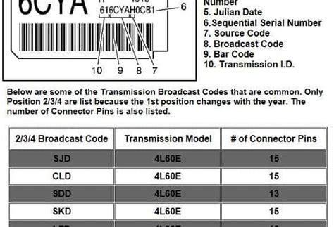 4l60e Gm Transmission Identification Codes F