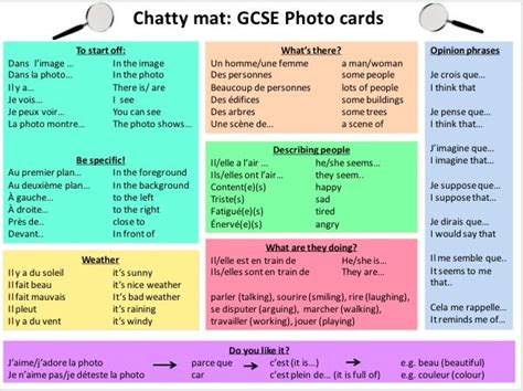 Gcse French Chatty Mat For Photo Card Both Tiers Diagram Quizlet