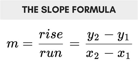 Probabil Grosime Via Slope Formula Calculator Comerciant C L Tor Stresant Farfurioar