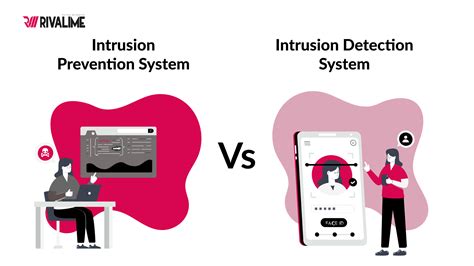 Intrusion Prevention System Vs Intrusion Detection System Rivalime