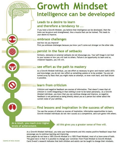 Pin On Growth Mindset