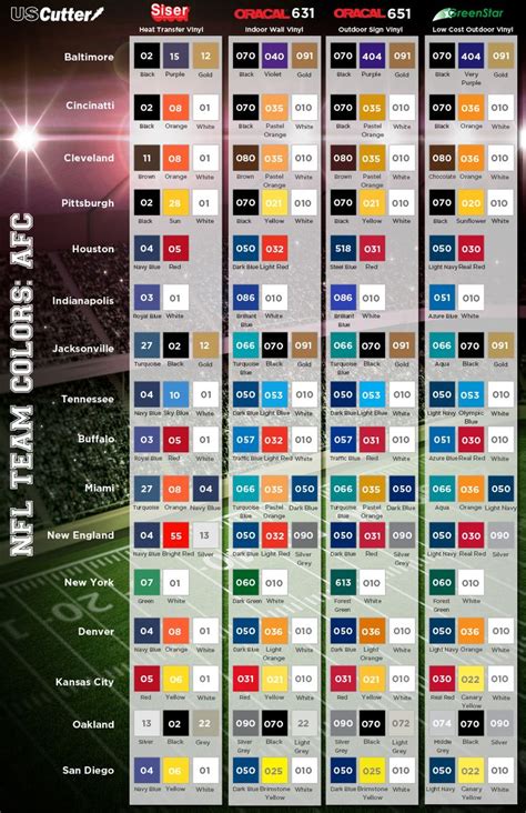 From Uscutter Team Colors Matched Up For All The Nfl Teams This Is