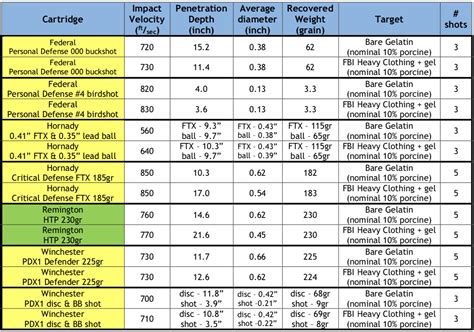 45 Colt And 410 Handgun Ammo Selection