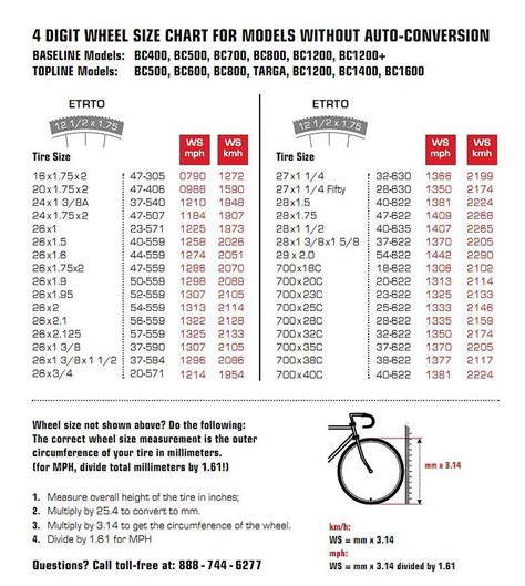 Perfect Sigma Bicycle Computer Wheel Size Chart And Review In 2021