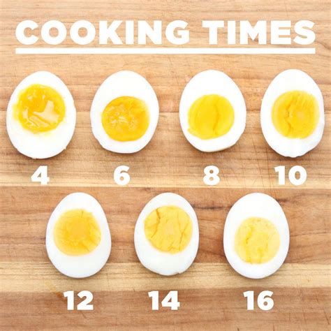 Tasty How To Cook Perfect Hard Boiled Eggs Facebook