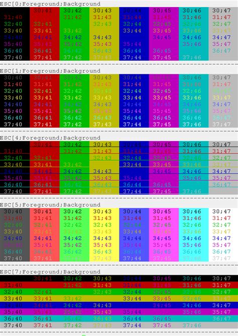 Display ANSI Colors Allerstorfer At