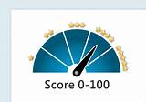 Images of 738 Credit Score