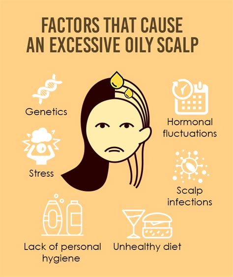 Details Oily Scalp Hair Loss Treatment Latest In Eteachers