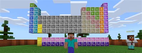 Minecraft Chemistry Credsy Inc
