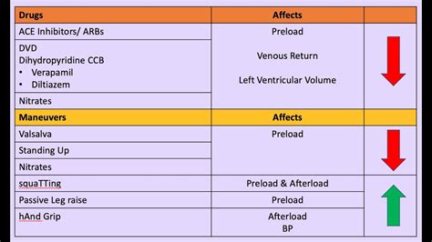 valve murmurs and maneuvers on preload afterload part 1 cardio usmle 1 2ck no audio