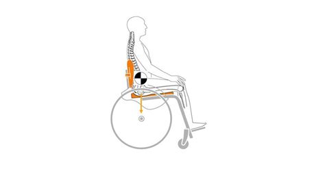 The definition for center of gravity of a general mass distribution is (∫ r dw/∫ dw) where dw is the differential of weight, r the position vector and the integrals are to be interpreted as stieltjes integrals over the entire body. Centre of Gravity (COG) Wheelchairs | Sunrise Medical