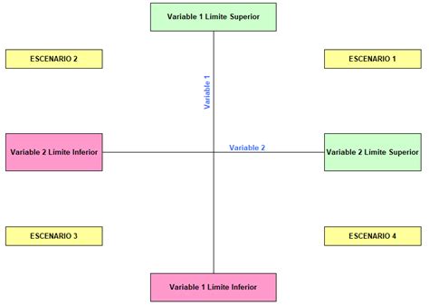 Planificación De Escenarios Explicada Con Muchos Ejemplos