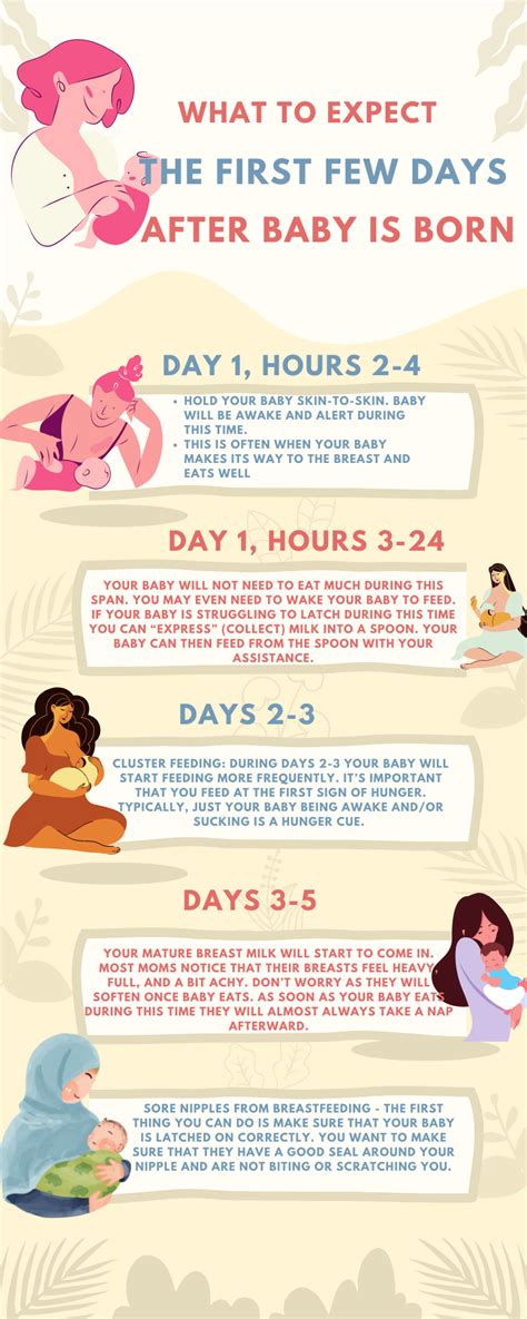 Breastfeeding Tips For First Time Moms How To Survive The First Few Days Noodle Soup
