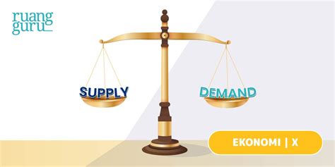 Faktor Yang Mempengaruhi Penawaran Supply Permintaan Demand