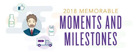 2018s Memorable Moments And Milestones How To Memorize Things In