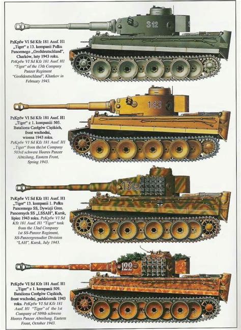 Panzer Vi Tiger Variants 戦車 軍用車両 装甲車