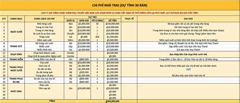 Chi Phí Đám Cưới Cách Để Không Bị Vượt Ngân Sách