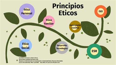 Principios Eticos Y Valores By Jose Hernandez On Prezi